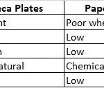 Areca Leaf Plates Vs Alternatives