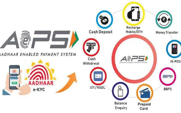 What is AEPS Debit Facility? Complete Easy Guide for India 2026 -