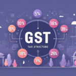 Advantages and Disadvantages of GST in India Explained 2026 -