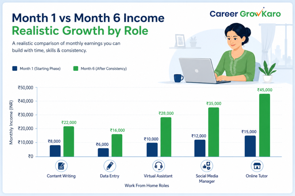 Work From Home Jobs for Housewives: Real vs Fake (2026) 2 work from home jobs for housewives