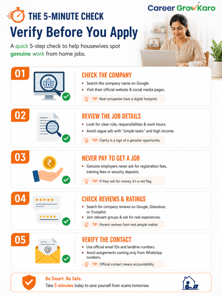 Work From Home Jobs for Housewives: Real vs Fake (2026) 4 work from home jobs for housewives
