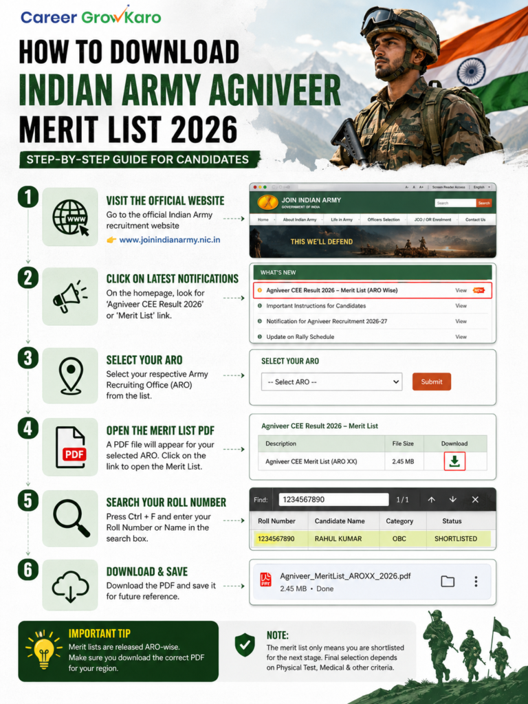 Indian Army Agniveer Result 2026 Out: www.joinindianarmy.nic.in, Merit List PDF & How to Check 2 how to download Indian Army Agniveer Result 2026 merit list