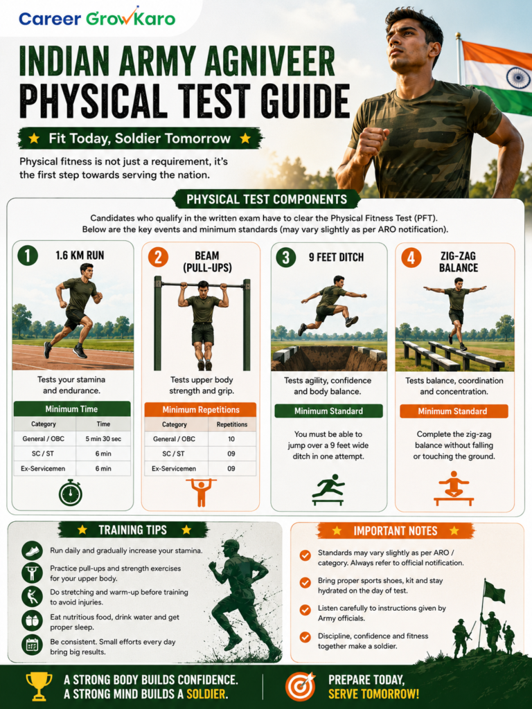 Indian Army Agniveer Result 2026 Out: www.joinindianarmy.nic.in, Merit List PDF & How to Check 4 Indian Army Agniveer physical fitness test requirements