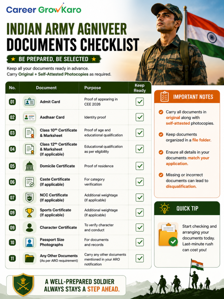 Indian Army Agniveer Result 2026 Out: www.joinindianarmy.nic.in, Merit List PDF & How to Check 5 documents required after Indian Army Agniveer Result 2026