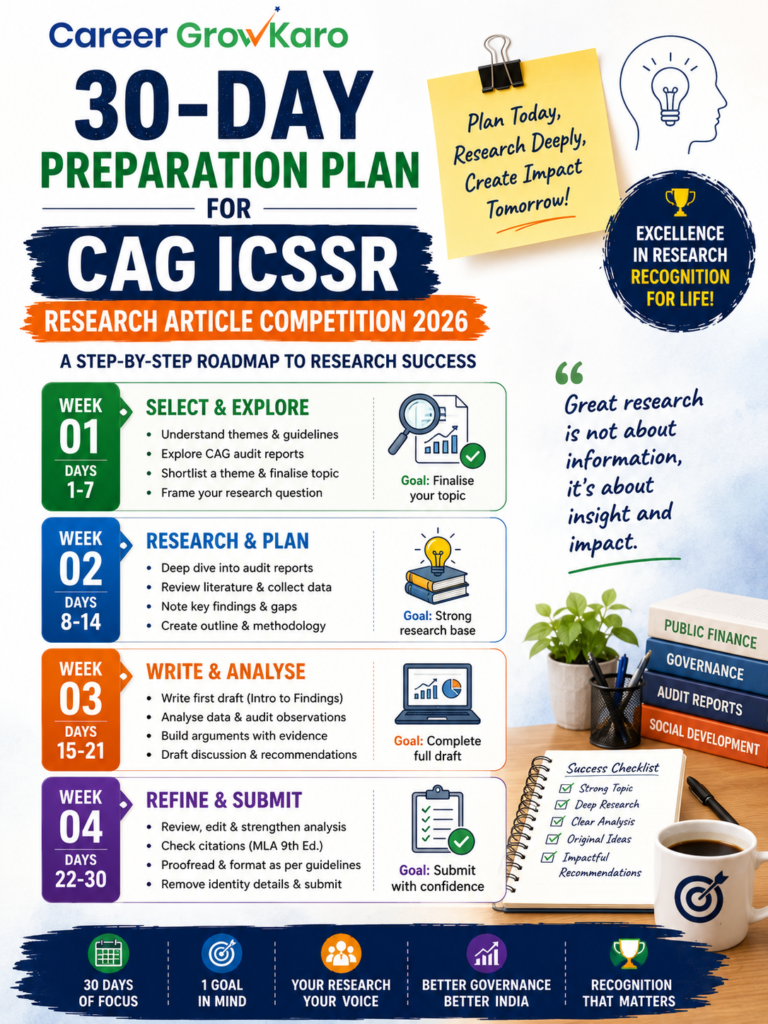 CAG-ICSSR Research Article Competition 2026: Registration, Eligibility, Prize Money & Complete Student Guide 5 30-day preparation plan for CAG ICSSR Research Article Competition