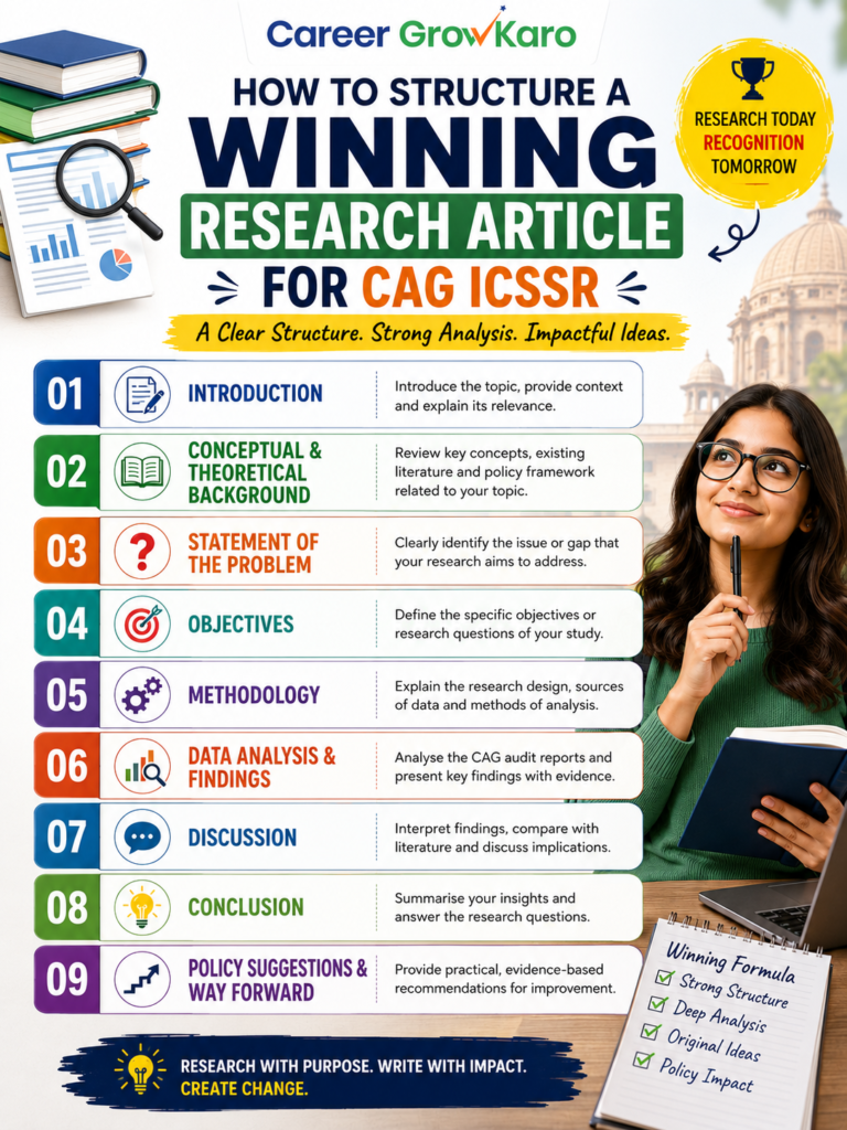 CAG-ICSSR Research Article Competition 2026: Registration, Eligibility, Prize Money & Complete Student Guide 4 How to structure a winning research article for CAG ICSSR