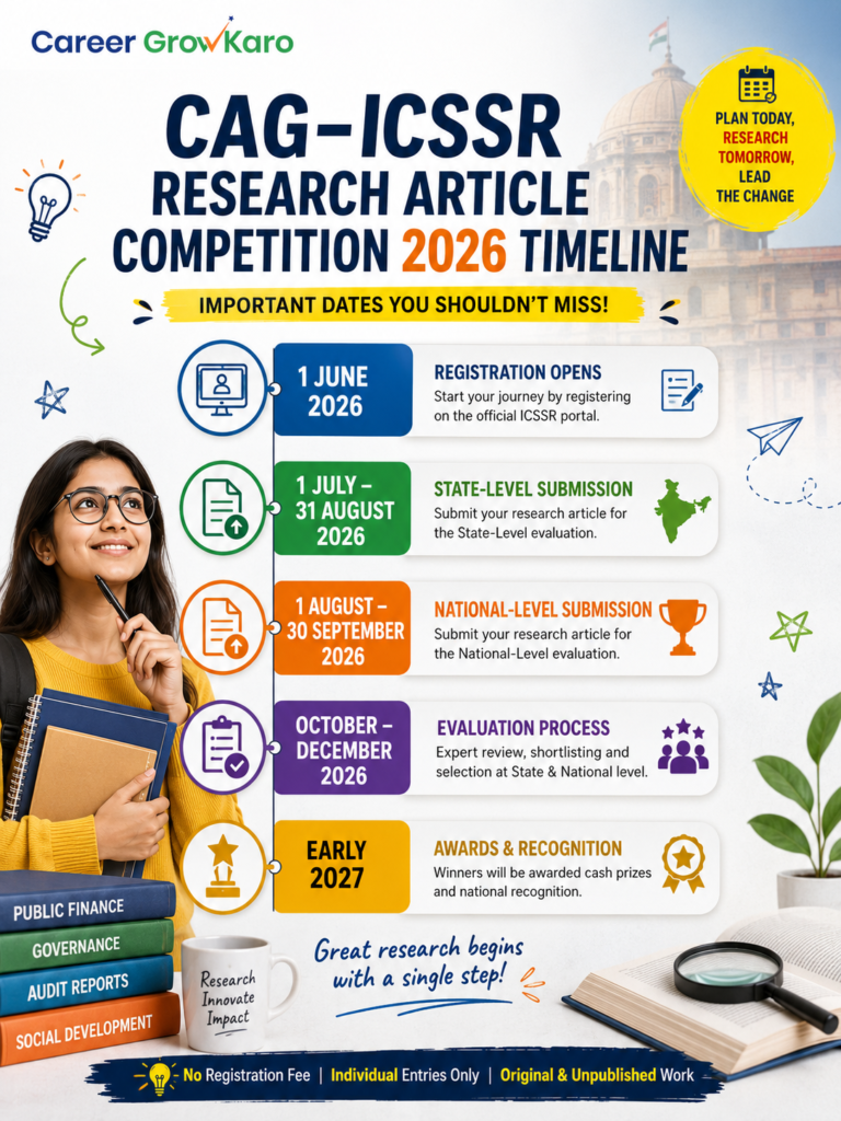 CAG-ICSSR Research Article Competition 2026: Registration, Eligibility, Prize Money & Complete Student Guide 2 CAG-ICSSR Research Article Competition 2026 timeline