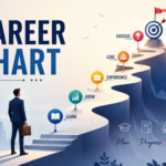 career chart