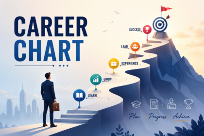career chart