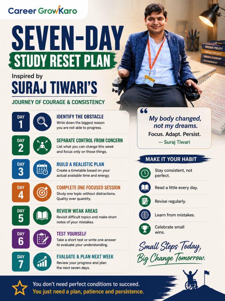 Suraj Tiwari UPSC success story - Seven-day study reset plan for students inspired by Suraj Tiwari