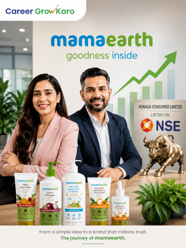 Mamaearth Growth Story: From Startup to IPO (2026 Case Study) 2 Mamaearth Growth Story