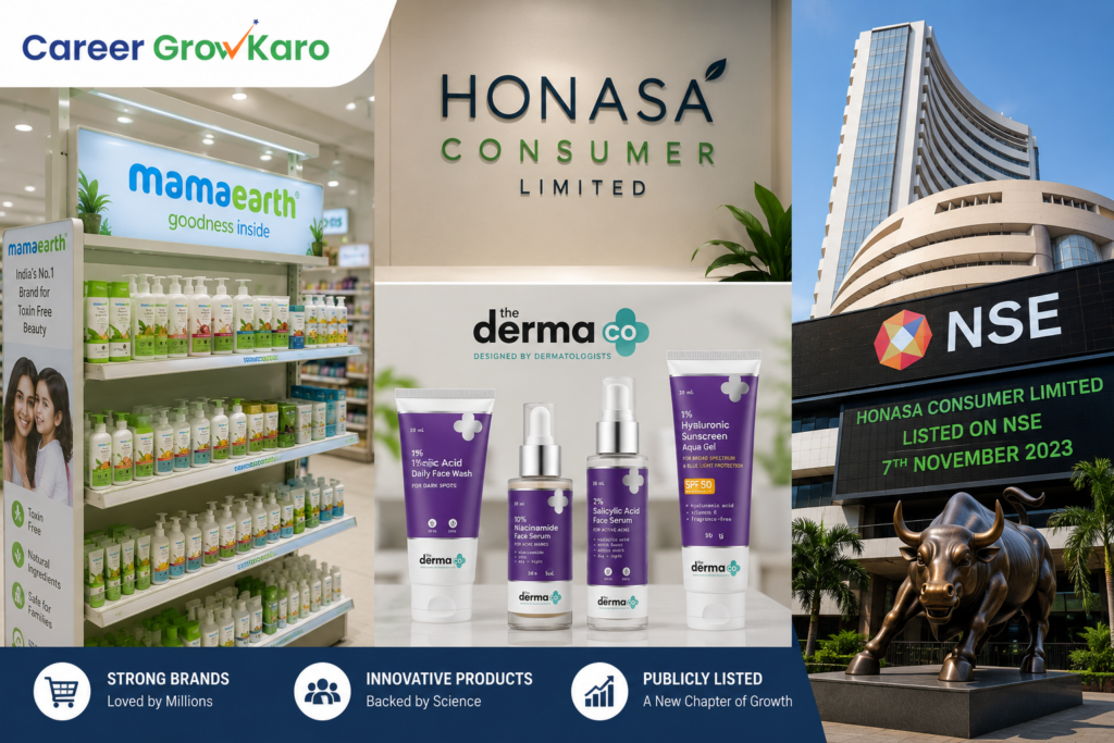 Mamaearth Growth Story: From Startup to IPO (2026 Case Study) 3 Mamaearth Growth Story