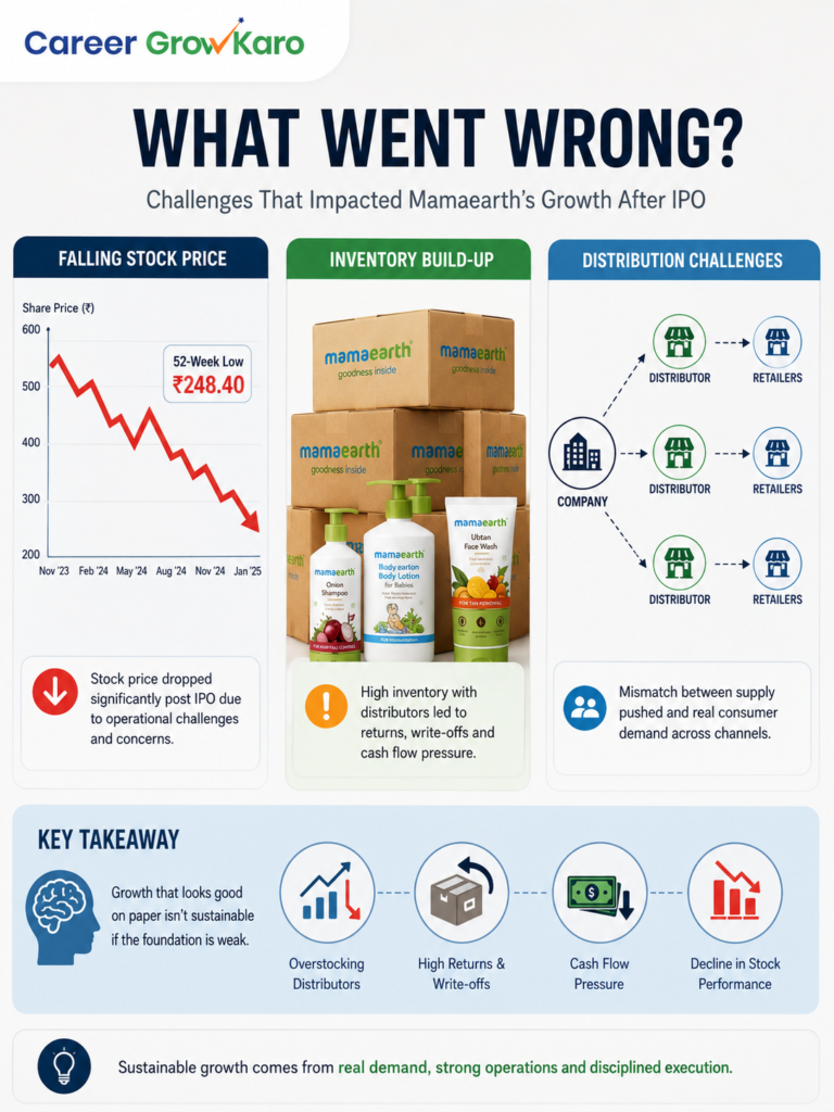 Mamaearth Growth Story: From Startup to IPO (2026 Case Study) 4 Mamaearth Growth Story