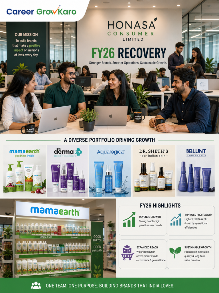 Mamaearth Growth Story: From Startup to IPO (2026 Case Study) 5 Mamaearth Growth Story