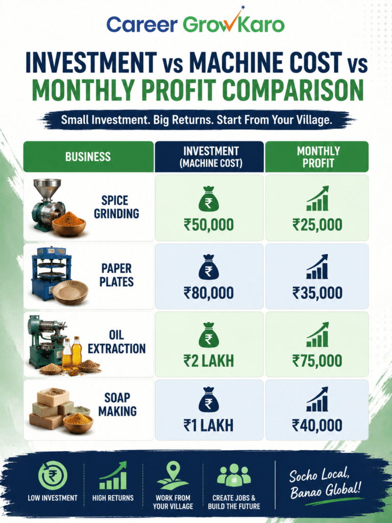 Homemade Machine Works: 15 Small Manufacturing Businesses You Can Start From Your Village 3 homemade machine works investment and profit comparison