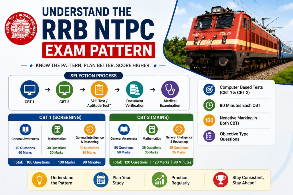 RRB NTPC Preparation