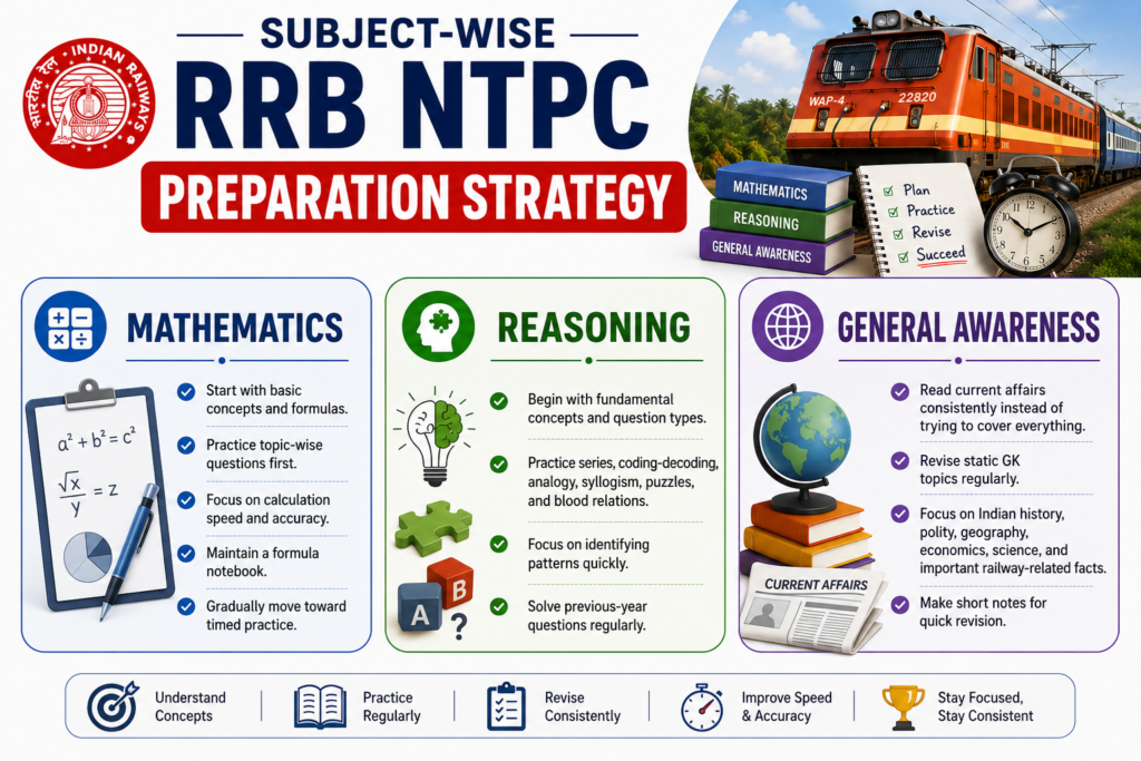 RRB NTPC Preparation 2026: Strategy, Tips & 4-Week Study Plan -