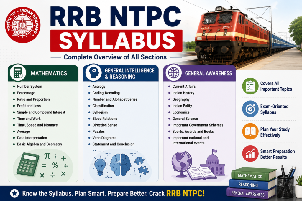 RRB NTPC Preparation 2026: Strategy, Tips & 4-Week Study Plan -