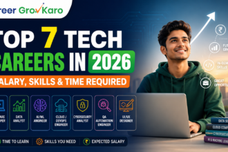 Tech Careers in 2026: Salary, Skills & Time Required