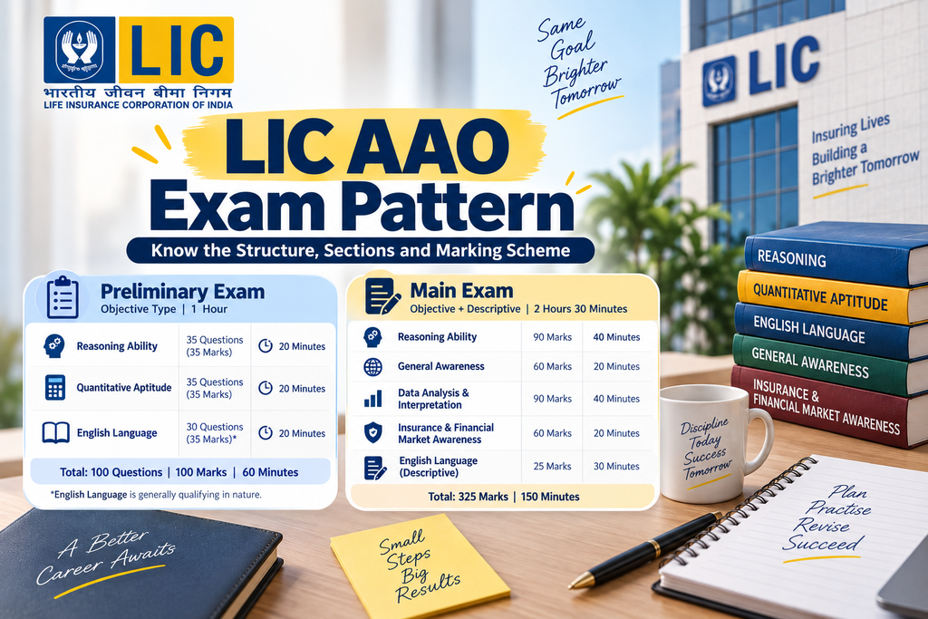 LIC AAO Exam Preparation Guide 2026: Complete Strategy to Crack the Exam -