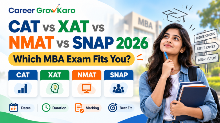 CAT vs XAT vs NMAT vs SNAP comparison of dates, duration and marking for 2026-27